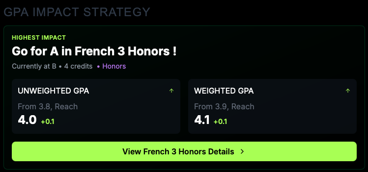 Solyo GPA Calculator Guide